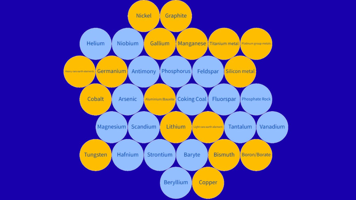 resourceeu materieprime terrerare cobalto litio rame economiacircolare