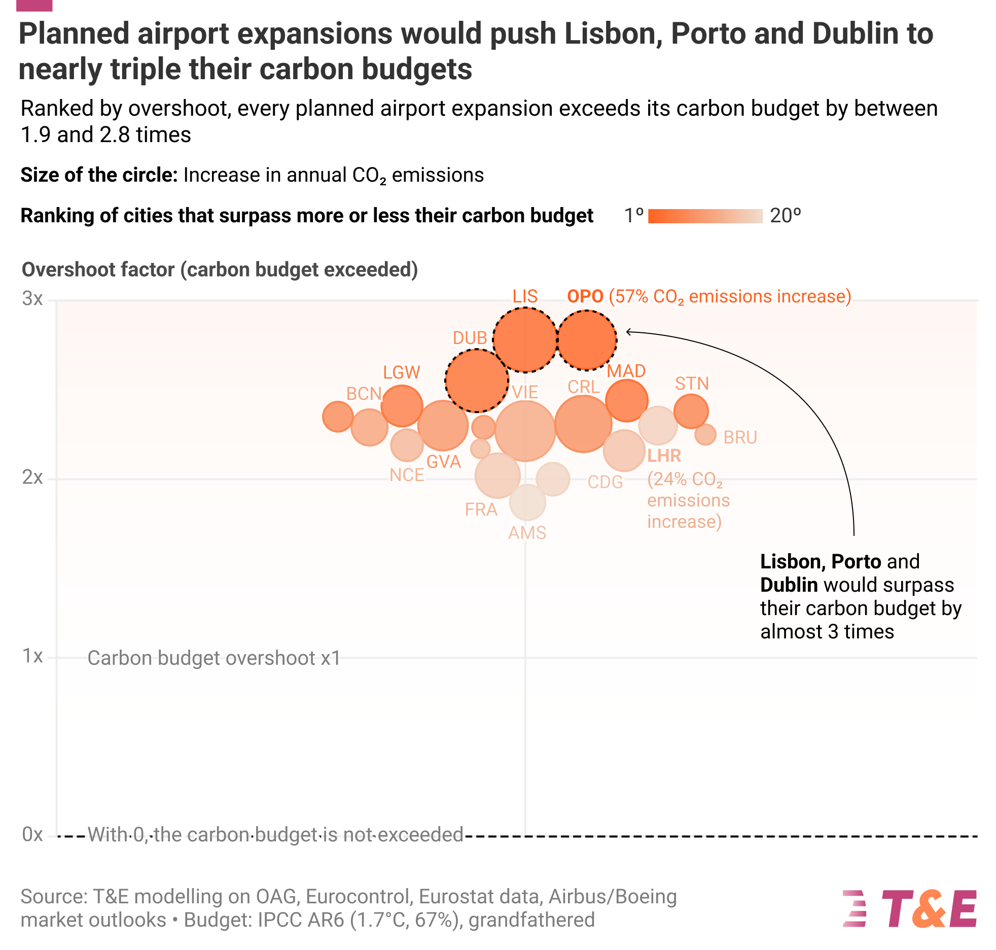 mappa aumento espansione aeroporti 