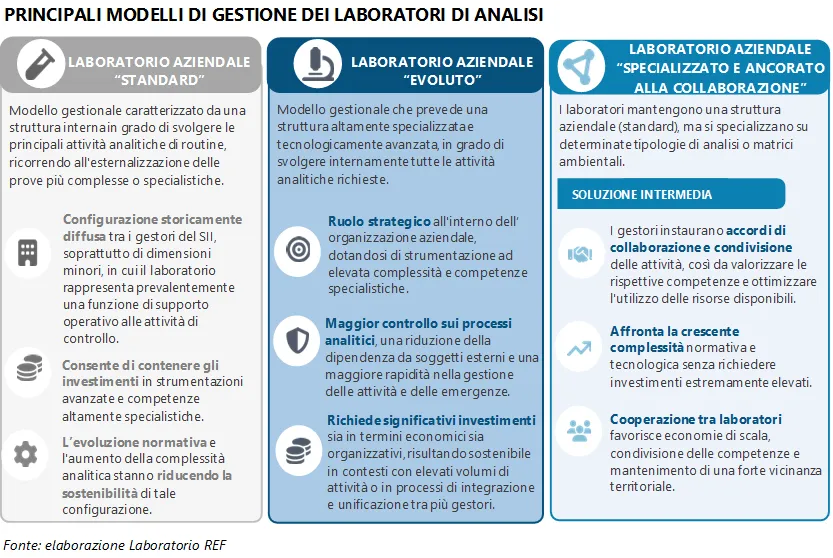 modelli laboratori analisi acqua