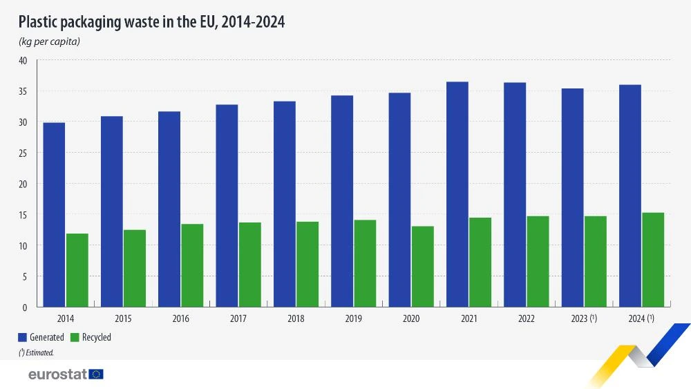 Rifiuti Plastica europa